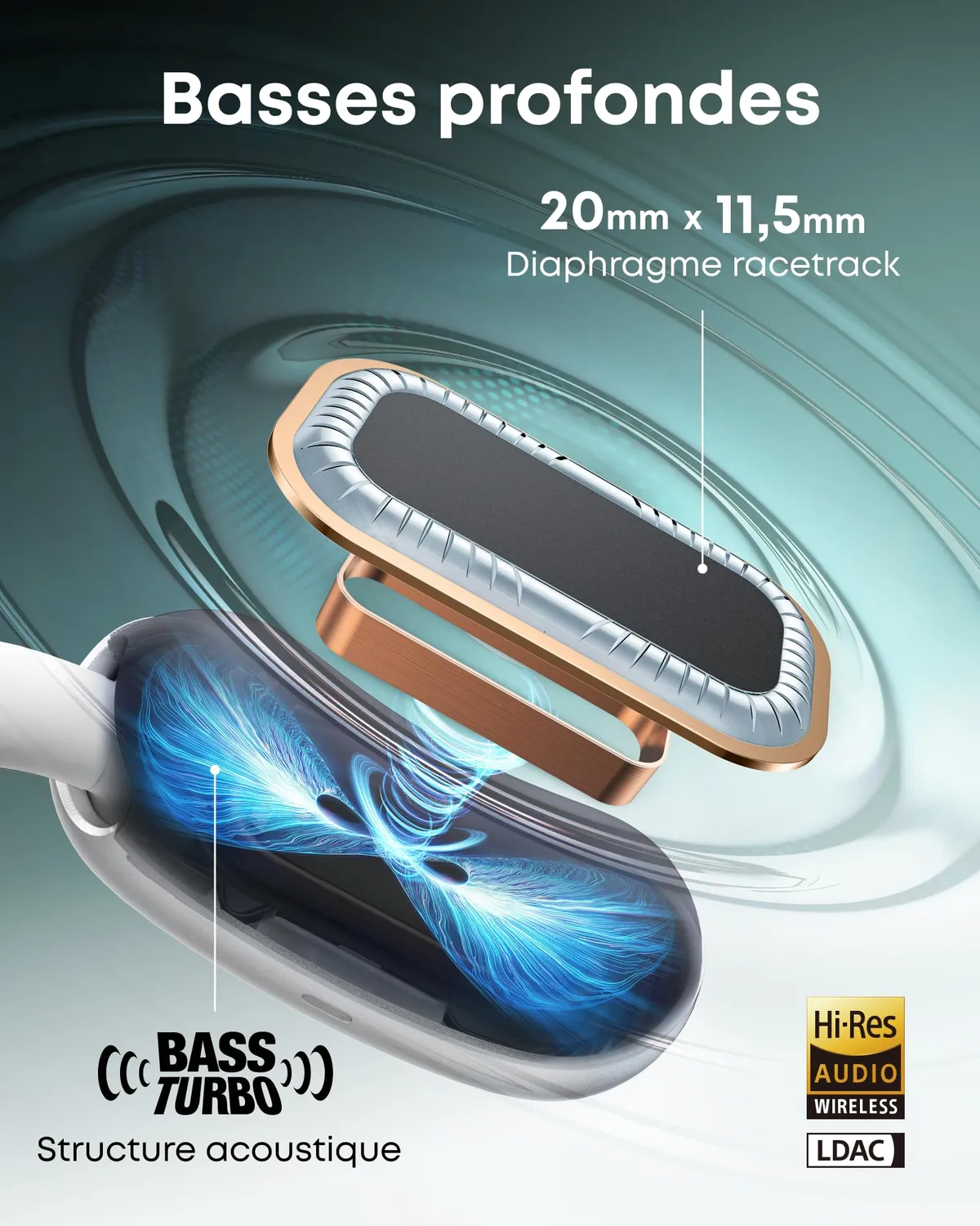 Soundcore AeroFit 2 écouteurs ouverts blanc traduction IA