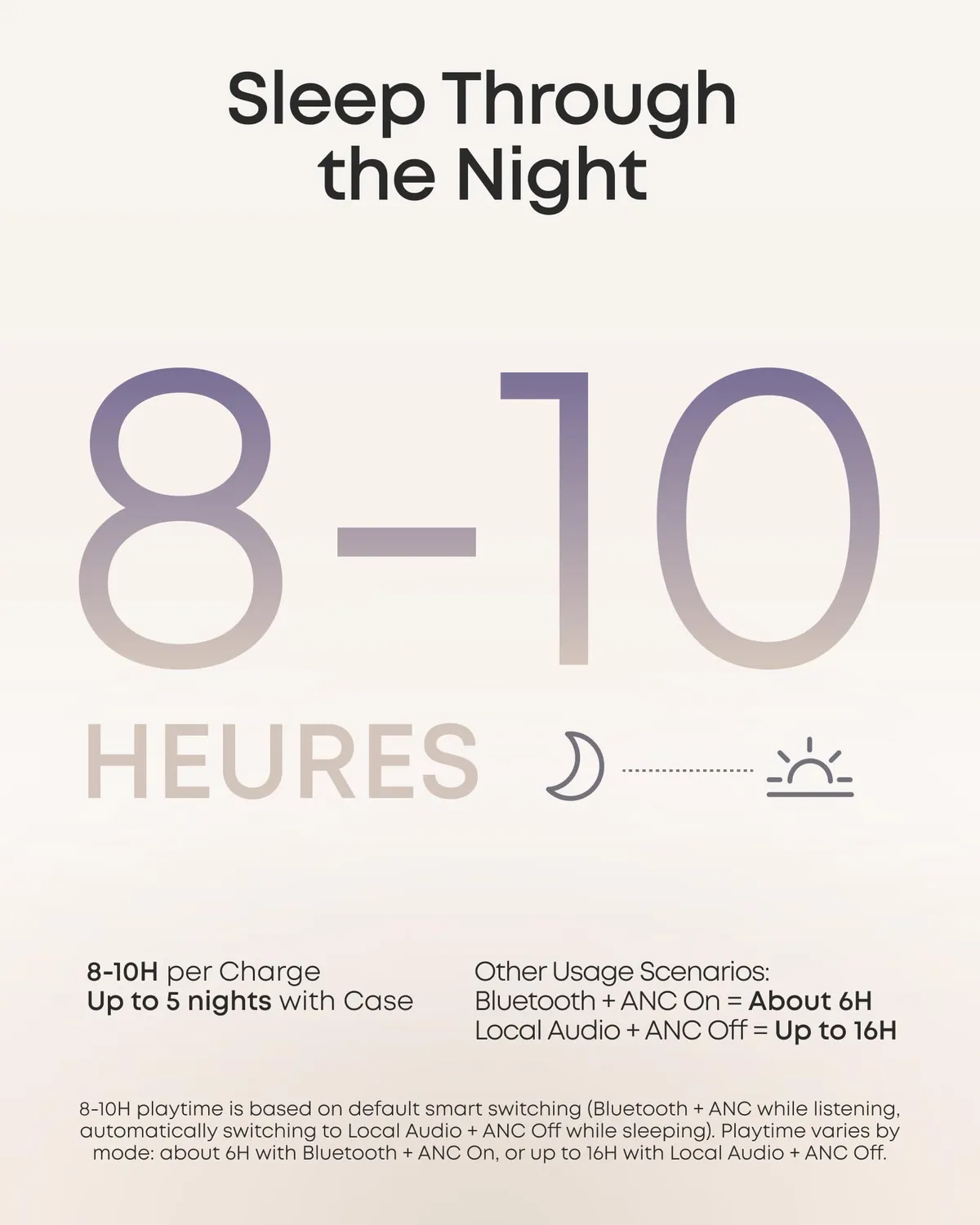 Soundcore Sleep A30 écouteurs sommeil blanc ANC nuit