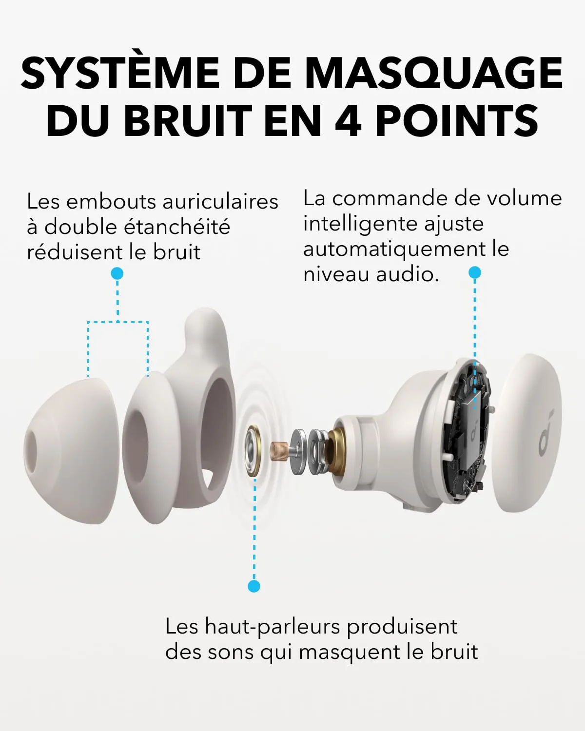 Soundcore Sleep A20 écouteurs sommeil latéral 80h
