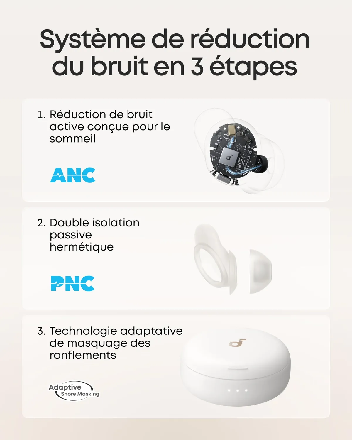 Soundcore Sleep A30 écouteurs sommeil blanc ANC nuit