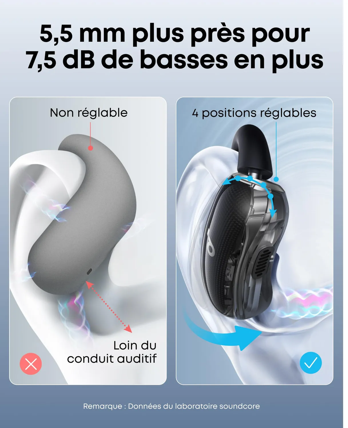 Soundcore V40i écouteurs open-ear Bluetooth noir