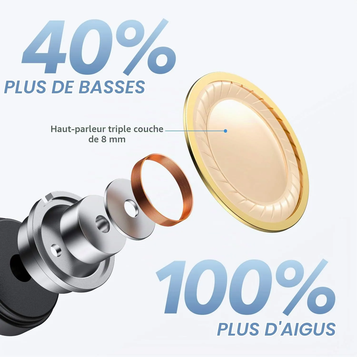 Soundcore Life A1 écouteurs Bluetooth sport IPX7 35H