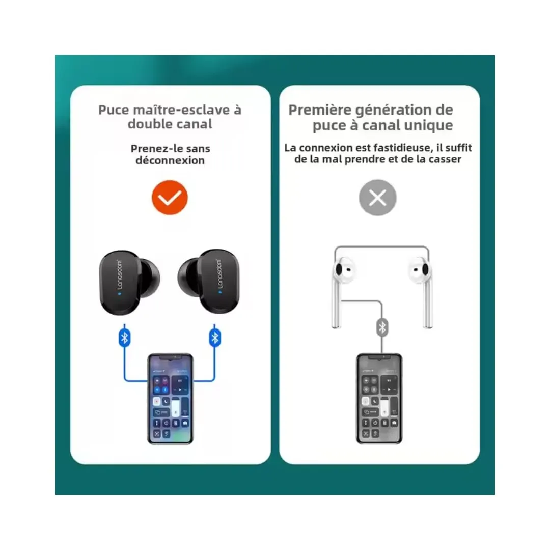 Soundswealth mini écouteurs bluetooth 5.1 noir LED 18h