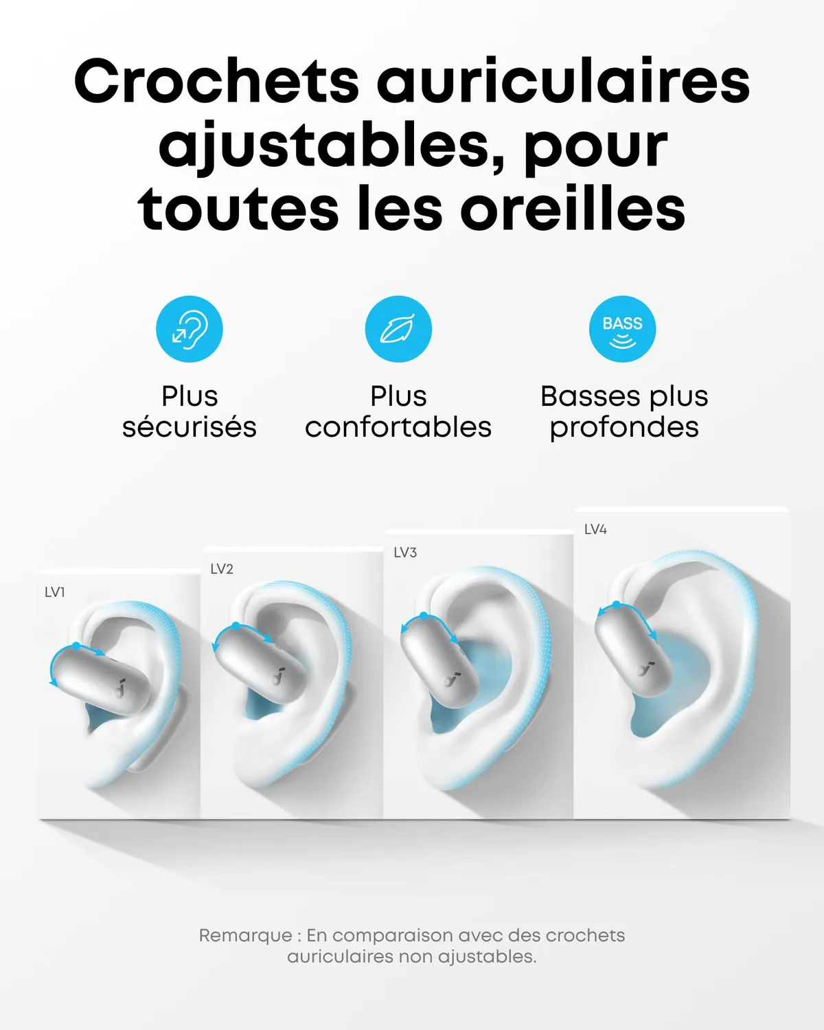 Soundcore AeroFit 2 écouteurs ouverts blanc traduction IA