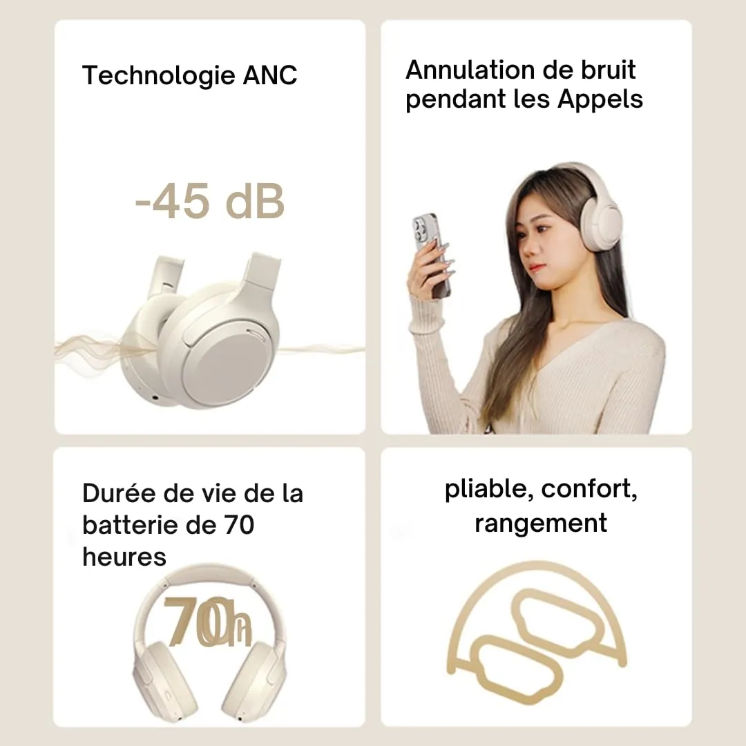 Soundswealth ANC casque bluetooth noir 67h
